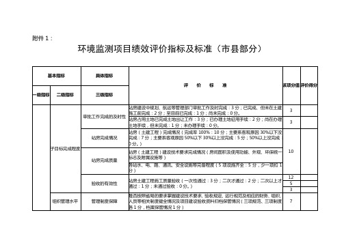 环境监测项目绩效评价指标及标准