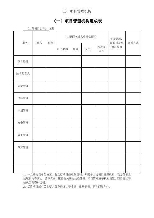 投标所需人员证书