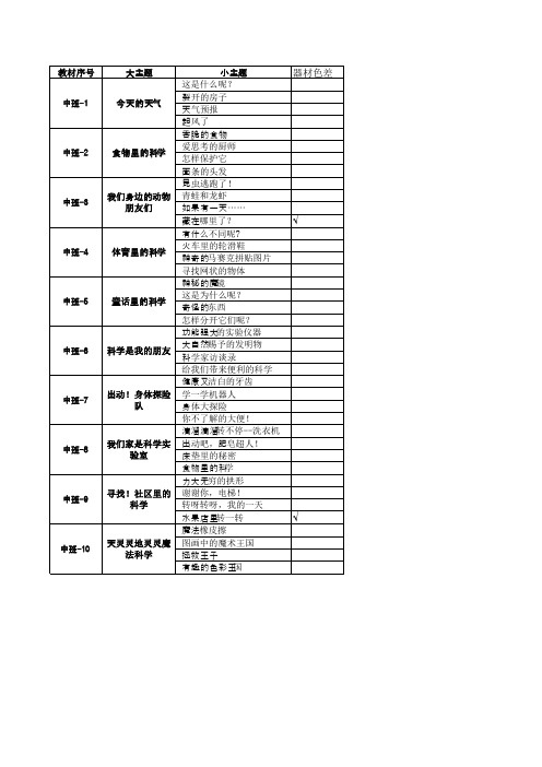 小牛顿科学启蒙系列幼儿课程目录