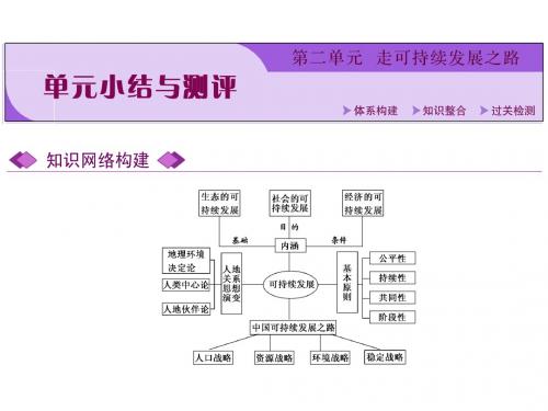 高考地理重点课件+精讲义+优习题 (3)