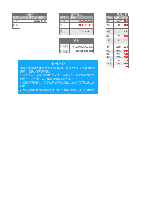 公司销售数据可视化-数据仪表盘(excel可编辑)