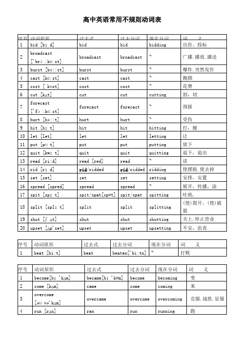 高中英语常用不规则动词表-分类(含音标)