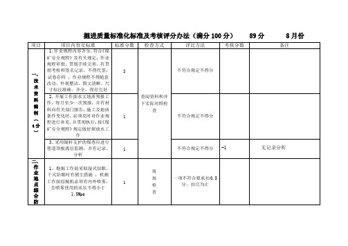 掘进质量标准化分项考核表晋泰二矿(Word)