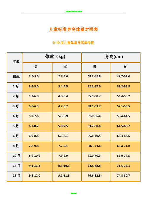 儿童标准身高体重对照表70867