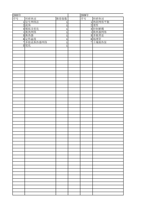 【国家自然科学基金】_换热器网络_基金支持热词逐年推荐_【万方软件创新助手】_20140801