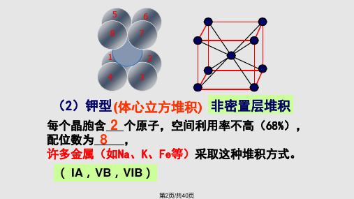 金属晶体堆积模型复习及计算上.pptx