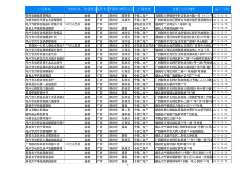 2020广西省梧州茶叶店茶楼茶庄茶业行零售名录黄页1215家