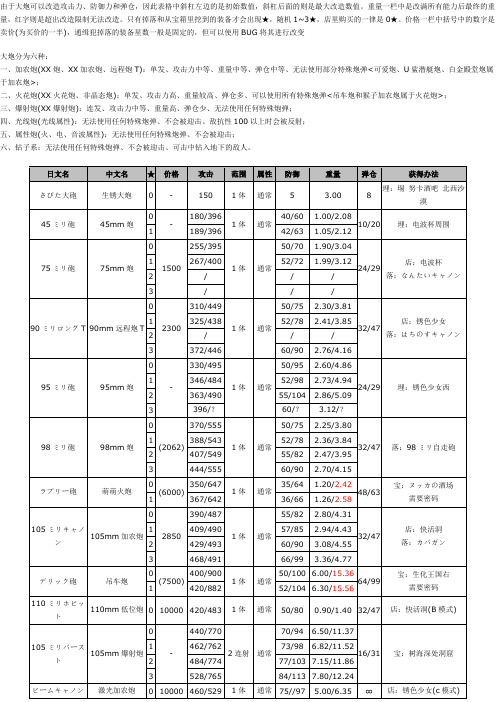 重装机兵战车装备中日翻译