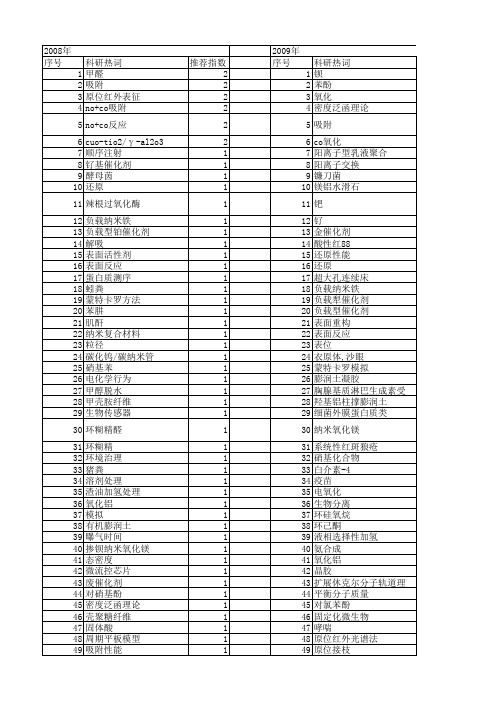 【浙江省自然科学基金】_吸附反应_期刊发文热词逐年推荐_20140812