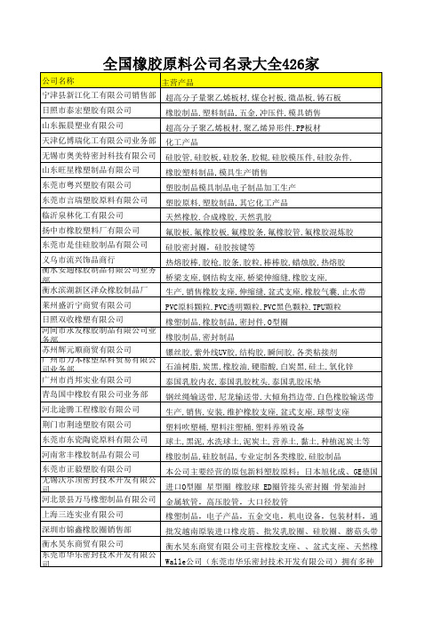 全国橡胶原料公司名录大全426家