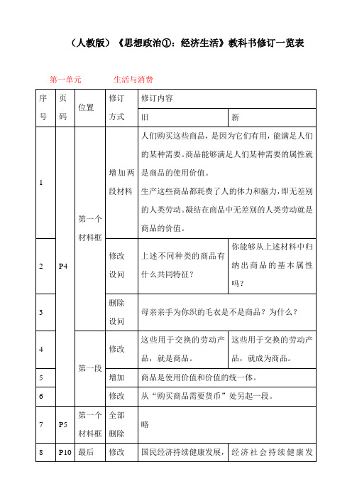 (人教版)《思想政治①：经济生活》教科书修订一览表