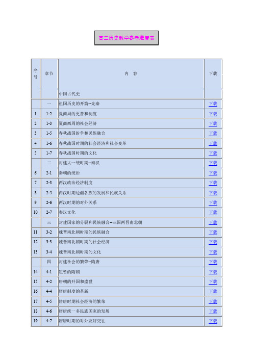 高三历史教学参考进度表