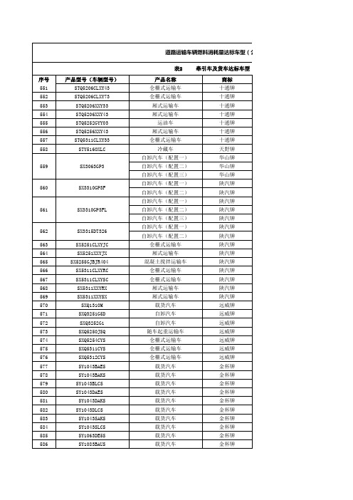 牵引车及货车达标车型(续表)