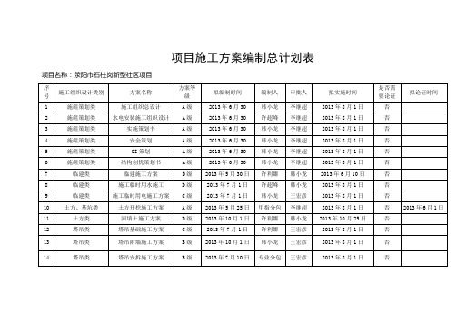 项目施工方案编制总计划表