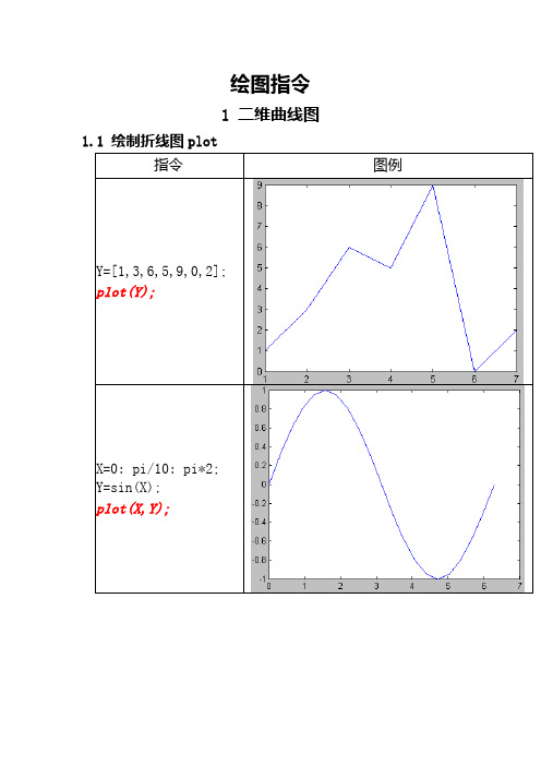 matlab绘图指令大全