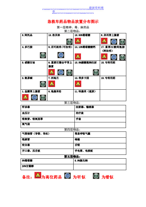急救车药品、物品放置分布图