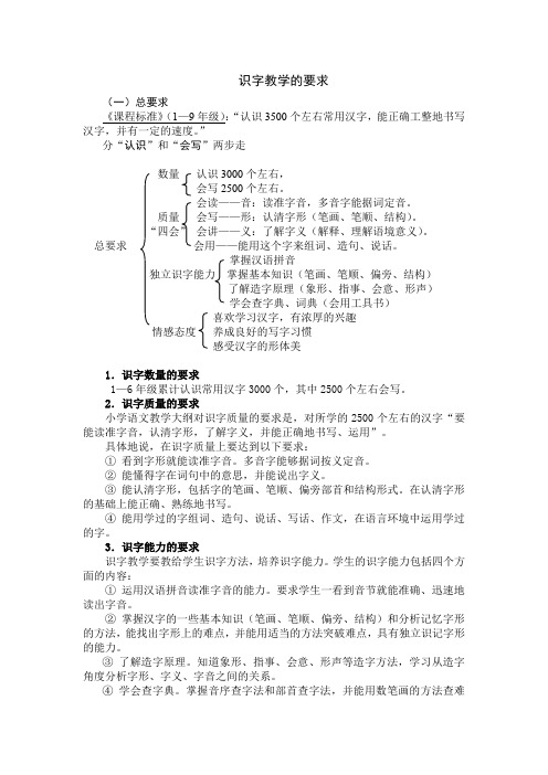 小学语文教学法：识字教学的要求