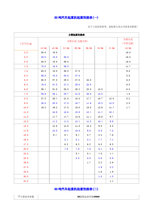 吨汽车起重机起重性能表