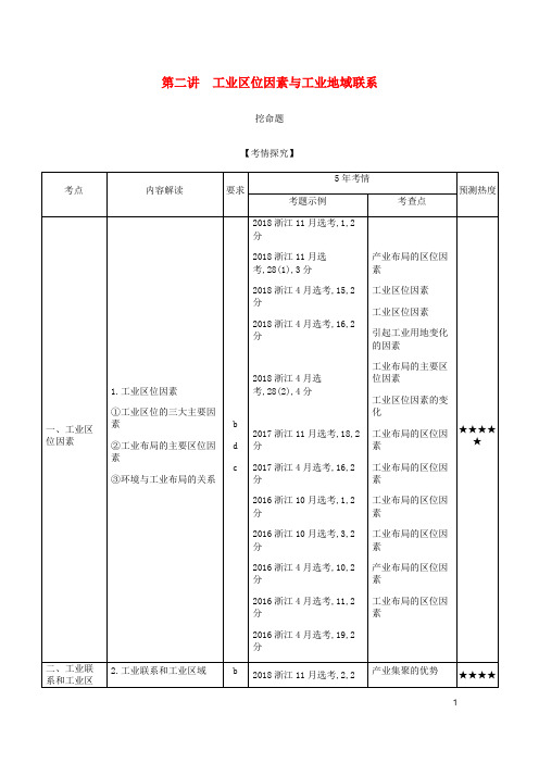 5年高考3年模拟A版浙江省2020年高考地理总复习专题八第二讲工业区位因素与工业地域联系学案含解析