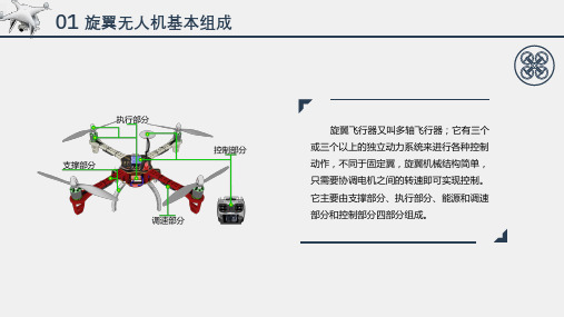 无人机基础教程ppt1.3旋翼无人机的结构和原理