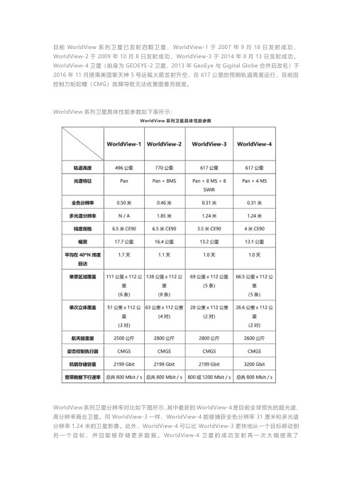 worldview1-2-3-4卫星影像参数对比