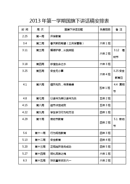 2013年春季国旗下讲话稿