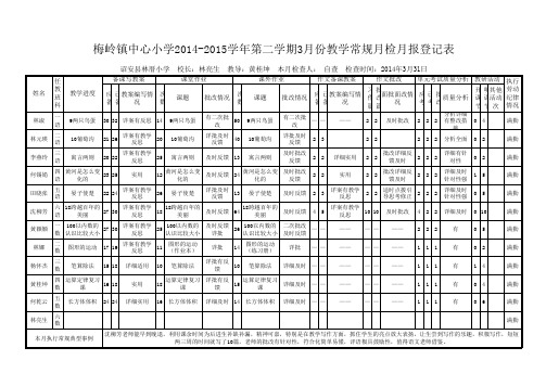 2014-2015下月检表汇总