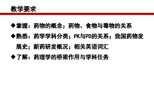 1.1.11.1药理学课件绪论