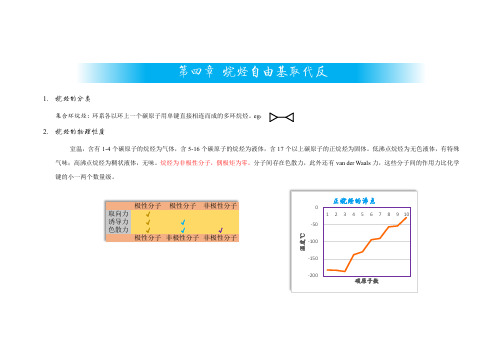 第四章 烷烃自由基取代反应