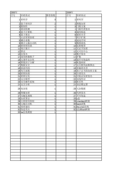 【计算机科学】_计算机密码学_期刊发文热词逐年推荐_20140725