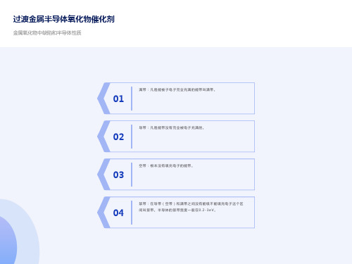 过渡金属氧化物催化剂(一)-半导体理论