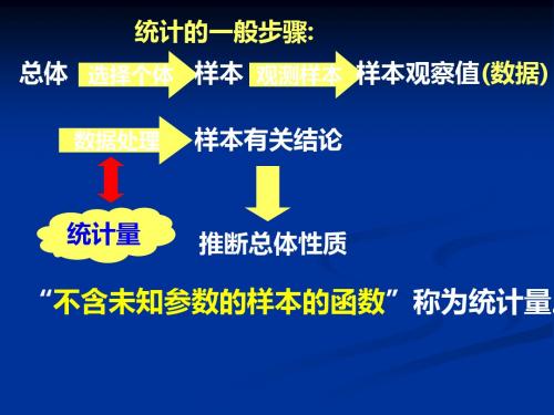 统计量-精选文档