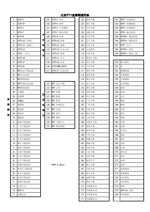 北京IPTV直播频道列表(2020年2月)