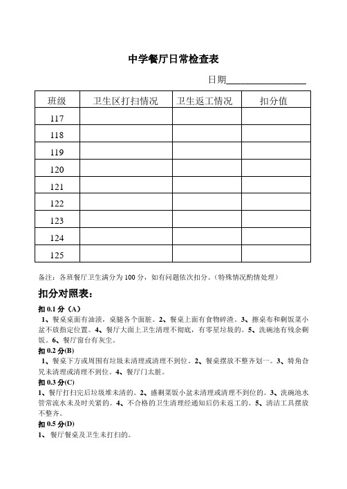 餐厅日常检查表