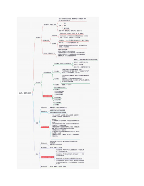 普通心理学-动机、需要与意志-思维导图