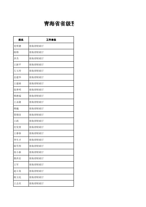 青海省省级预算绩效评价专家库名录_xls