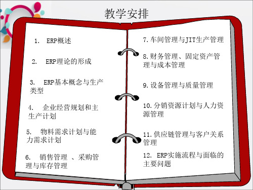 ERP课件第4章ERP经营规划和主生产计划