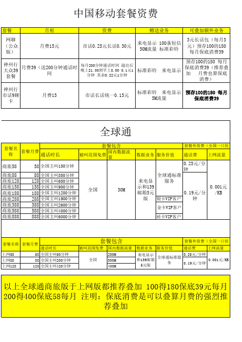 套餐资费表格