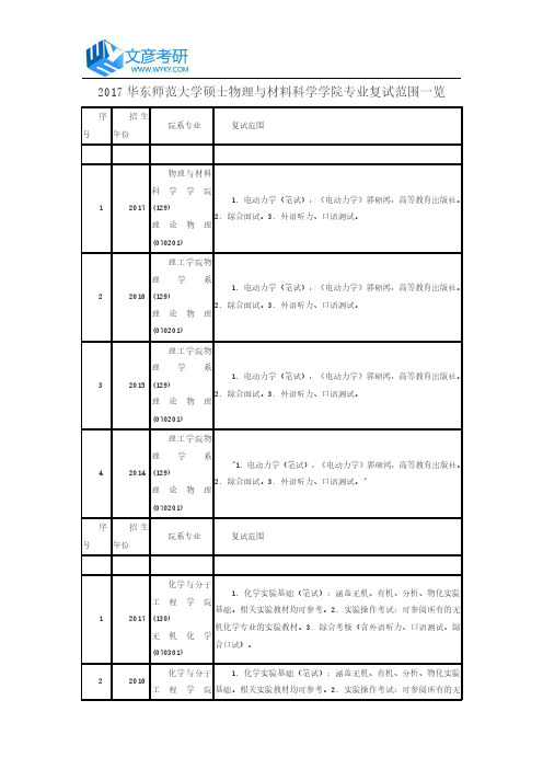 2017华东师范大学硕士物理与材料科学学院专业复试范围一览