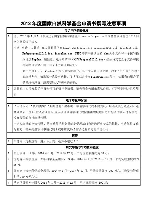 自然科学基金申请书撰写注意事项