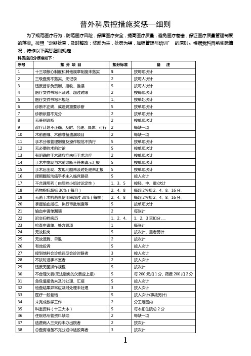 普外科质控措施细则