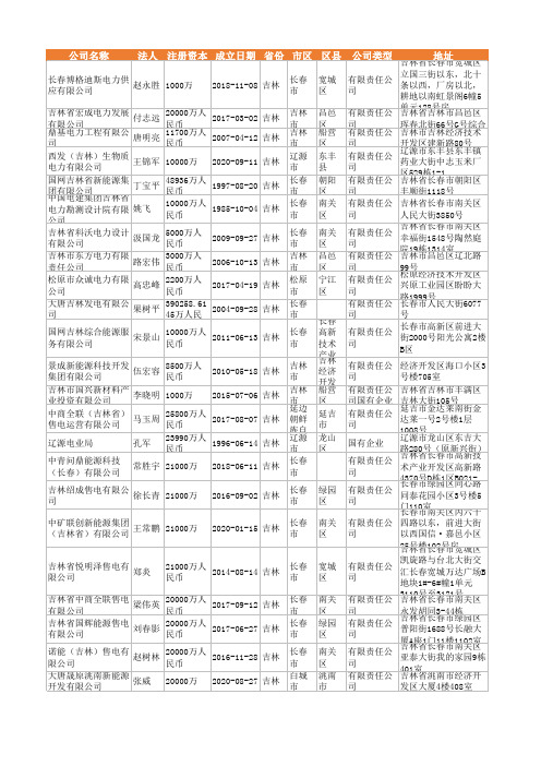 2021年吉林省电力供应企业名录655家