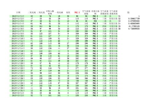 武汉PM2.5检测数据