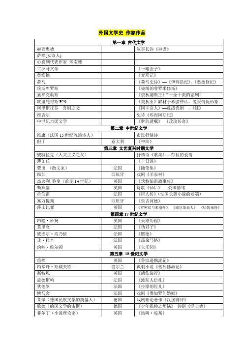 外国文学史作品(古代---19世纪)