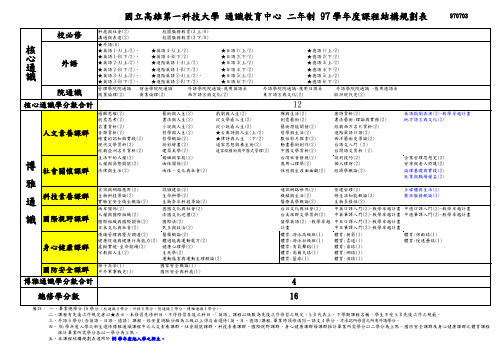 国立高雄第一科技大学通识教育中心二年制97学年度课程结构解读