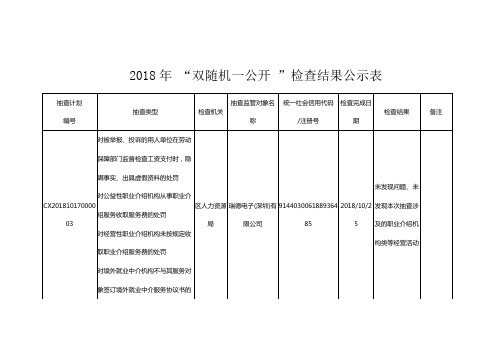 2018年双随机一公开检查结果公示表