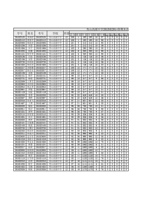 秀山高级中学2015级2014春期末高二理科12语文_小题分