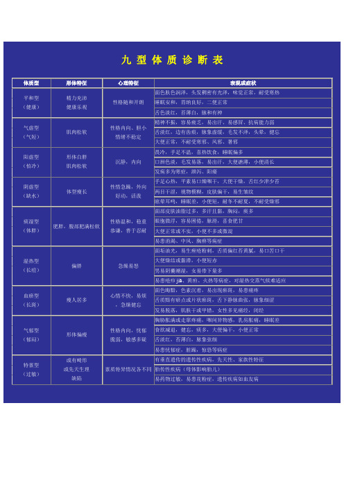 九 型 体 质 诊 断 表