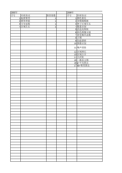 【计算机应用研究】_聚类区域_期刊发文热词逐年推荐_20140726