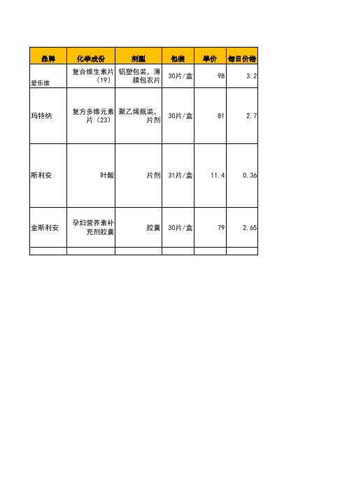 竞争产品分析爱乐维